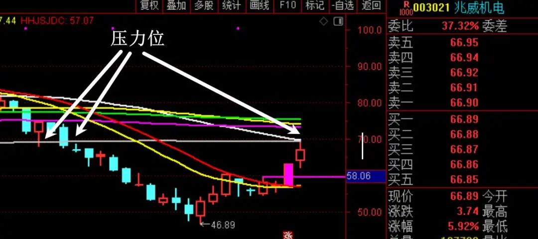 享受九连阳的机会，你抓住了吗？  第2张