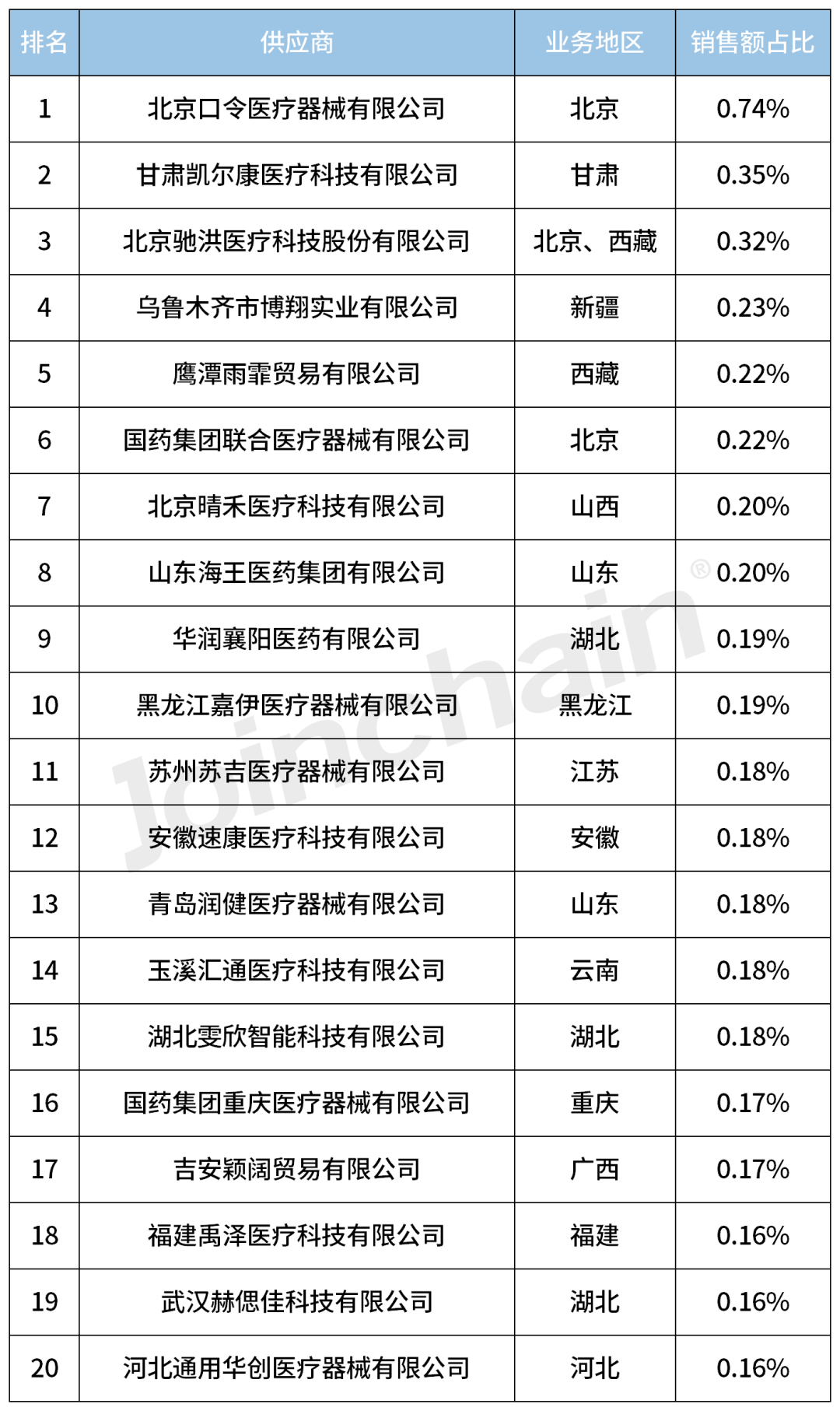 品牌分析2023年度口腔x射线机含全景cbcttop5朗视美亚光电卡瓦集团