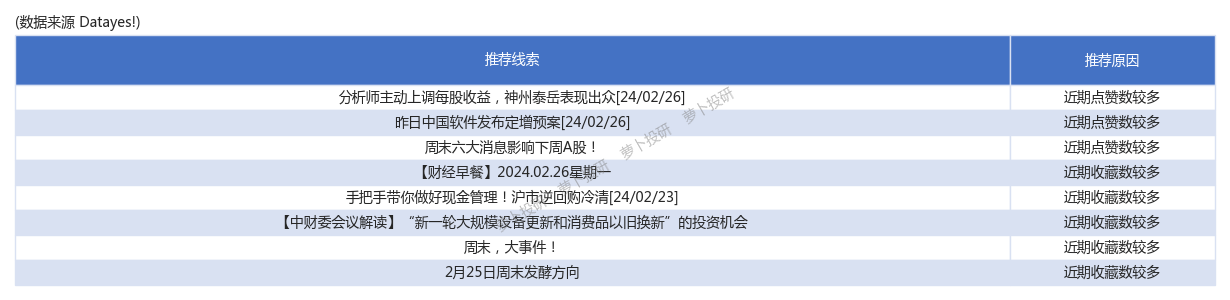 昨日334家公司公布财报,艾力斯利润同比增长394.07%[24/02/26]_财富号