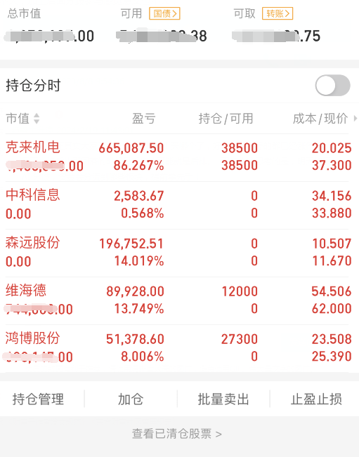 分歧后还有好机会耐心等待