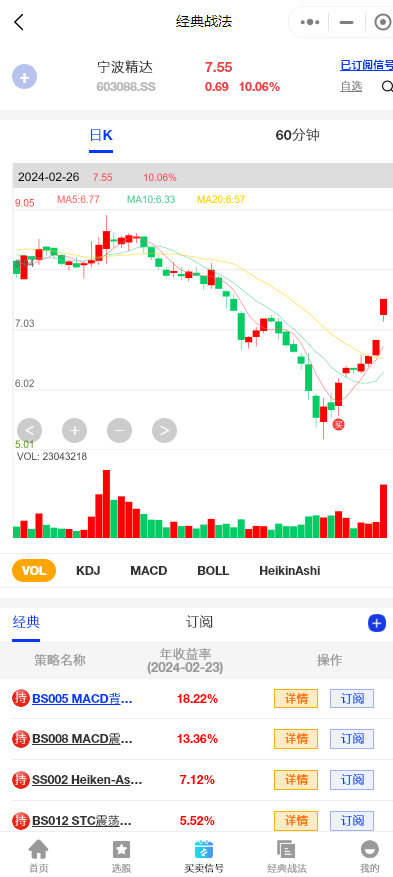 数据来源:谱数,经典战法$爱仕达(sz002403)$:排名前四的战法一半在