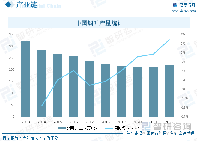 2023年中国烟草物流行业发展趋势预测:市场需求较为稳定