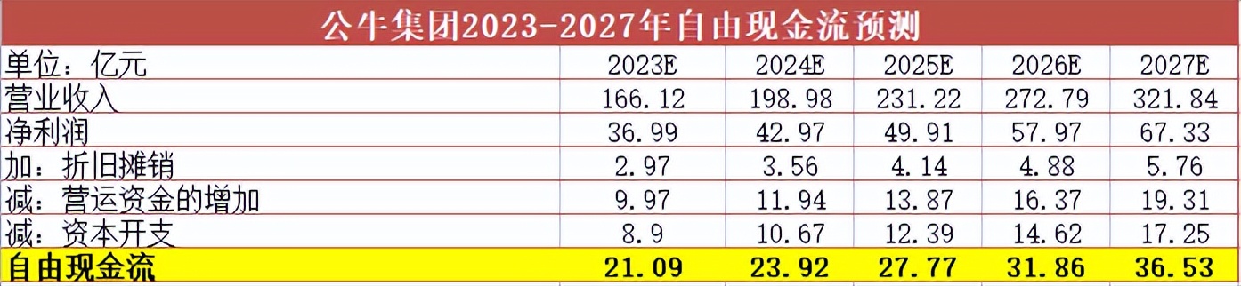 603195公认最像茅台的白马股roe连续8年超25被严重低估了