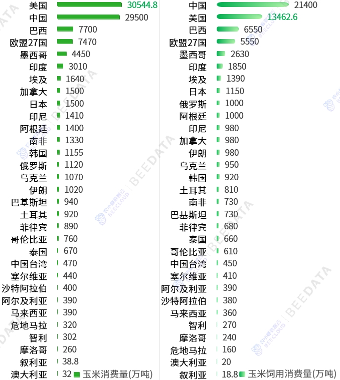 2024年美国玉米成本收益数据分析简报