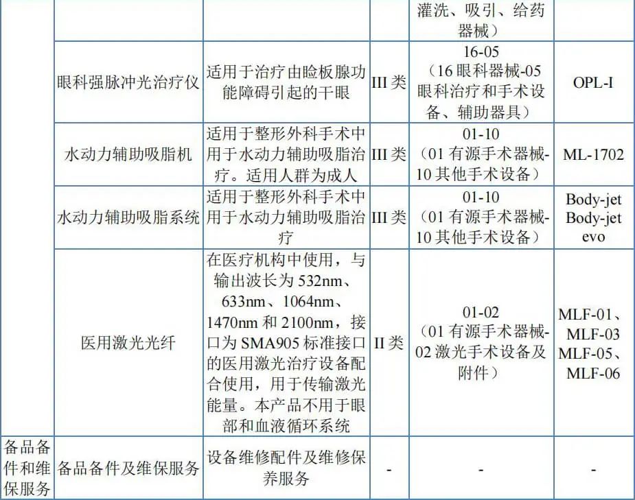 kinglaser激光怎么样北交所战略配售 生产经营激光、强光类医疗及美容设备的高科技企业_https://www.jmylbn.com_新闻资讯_第4张