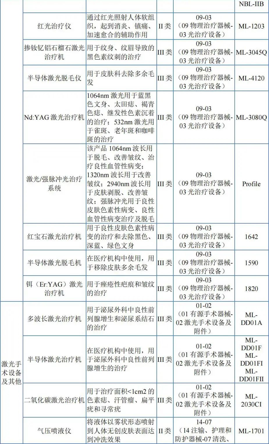 kinglaser激光怎么样北交所战略配售 生产经营激光、强光类医疗及美容设备的高科技企业_https://www.jmylbn.com_新闻资讯_第3张