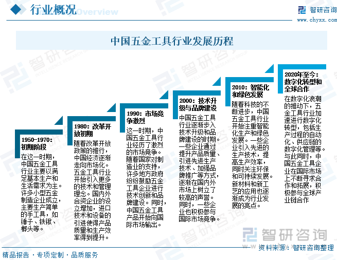 中国五金件年产量图片