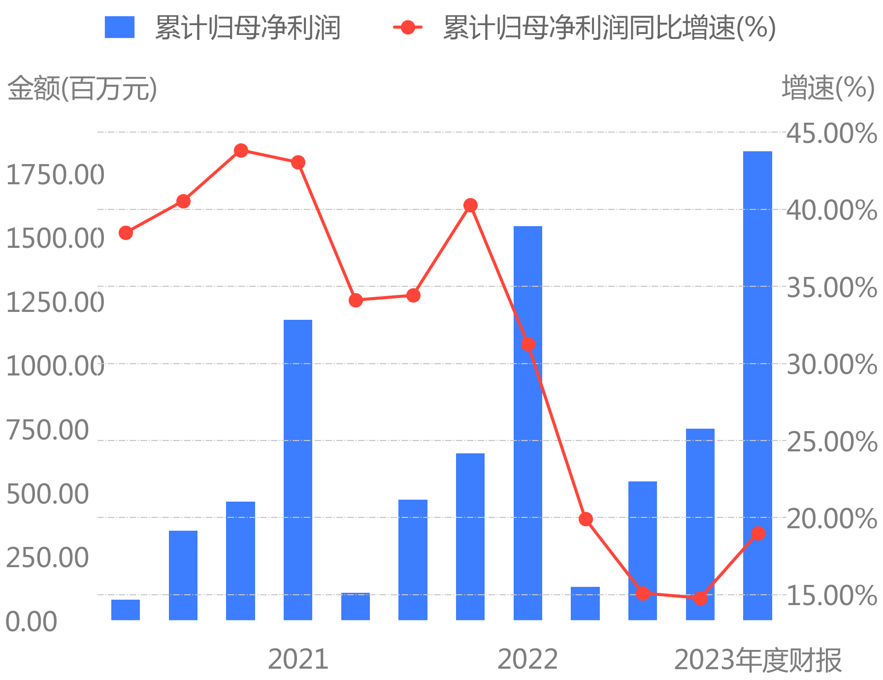 昨日334家公司公布财报,艾力斯利润同比增长394.07%[24/02/26]_财富号