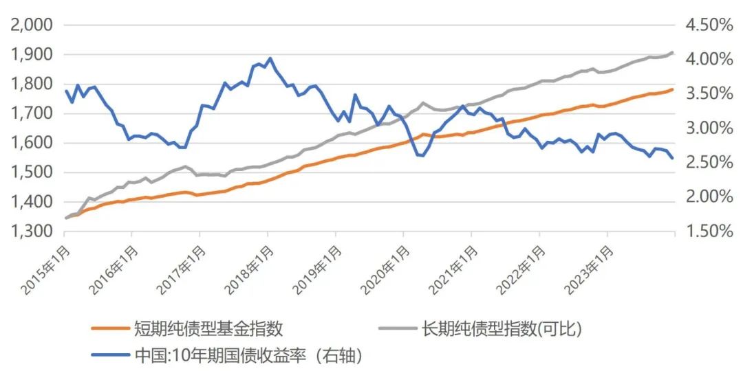 债券基金,何以成为资产配置的"多面手"?_财富号_东方财富网