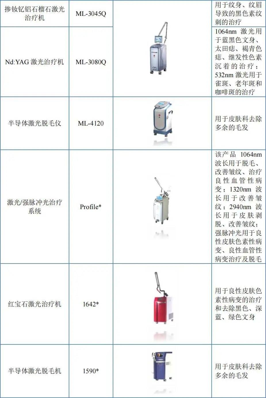 kinglaser激光怎么样北交所战略配售 生产经营激光、强光类医疗及美容设备的高科技企业_https://www.jmylbn.com_新闻资讯_第6张