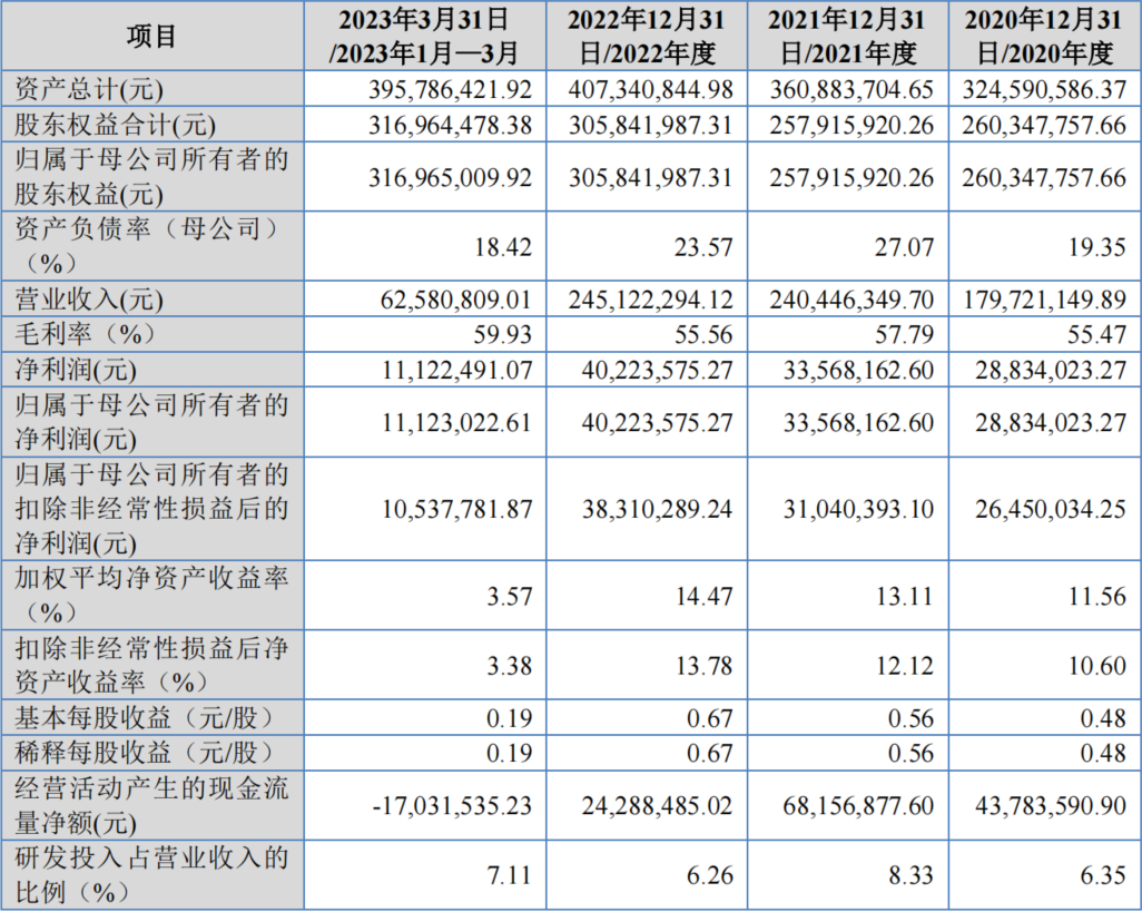 kinglaser激光怎么样北交所战略配售 生产经营激光、强光类医疗及美容设备的高科技企业_https://www.jmylbn.com_新闻资讯_第10张