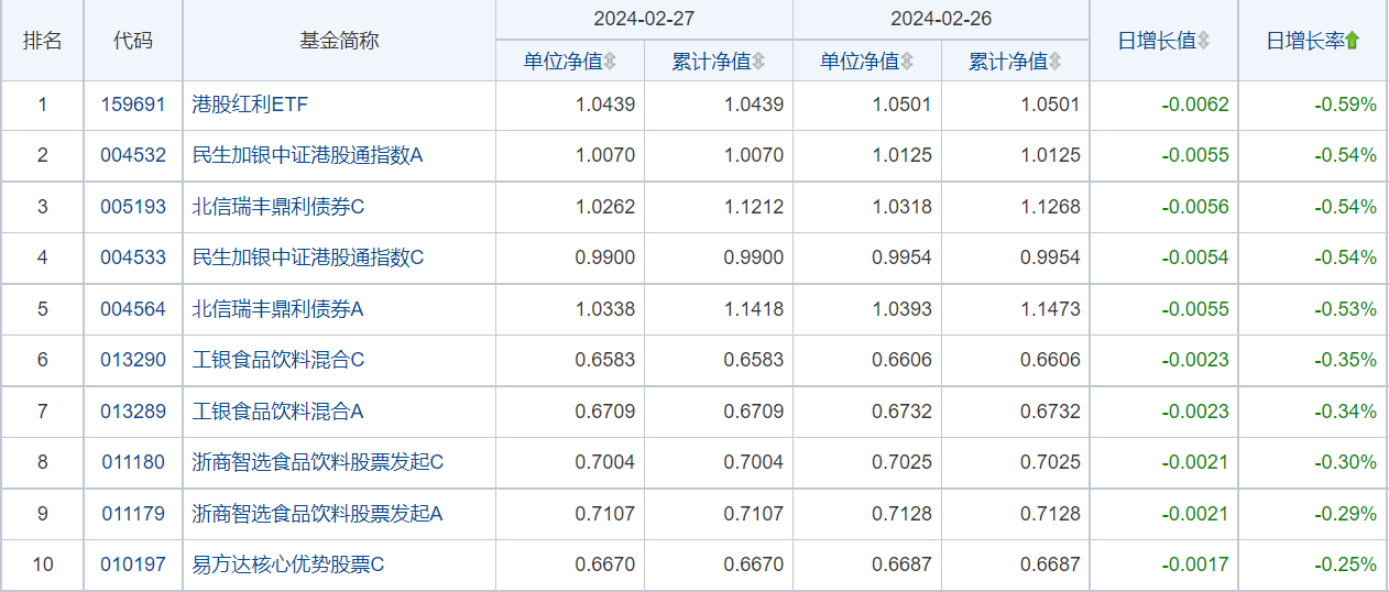2月27日财经夜宵:得知基金净值排名及选基策略,赶紧告知大家_财富号