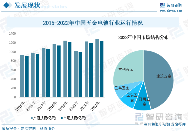 中国五金件年产量图片