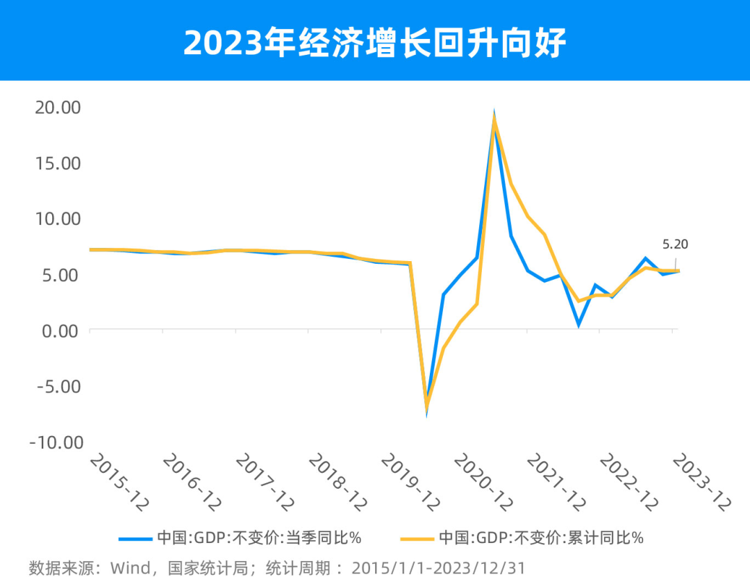 养基加油站|中证a50指数发布,借道etf分享中国经济增长红利!