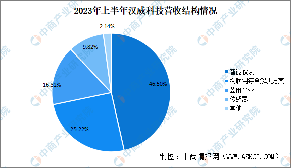 2024年中国柔性触觉传感器行业市场前景预测研究报告