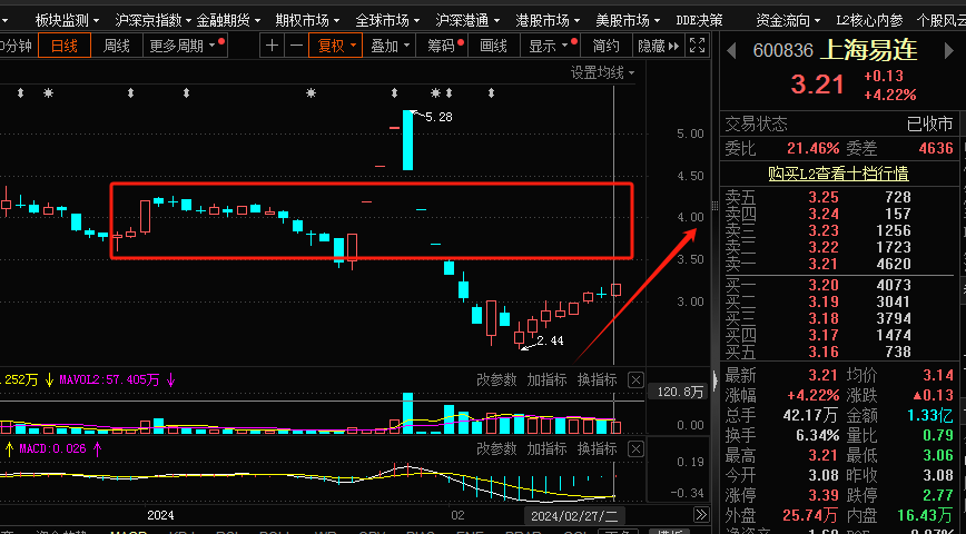 227晚评芯片新方向有异动东杰智能上海易连上海凯鑫