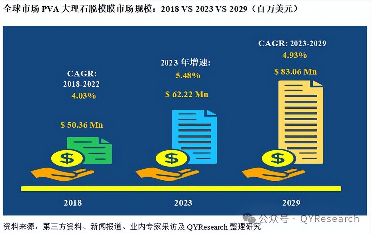 pva大理石脱模膜市场总体规模分析行业发展趋势
