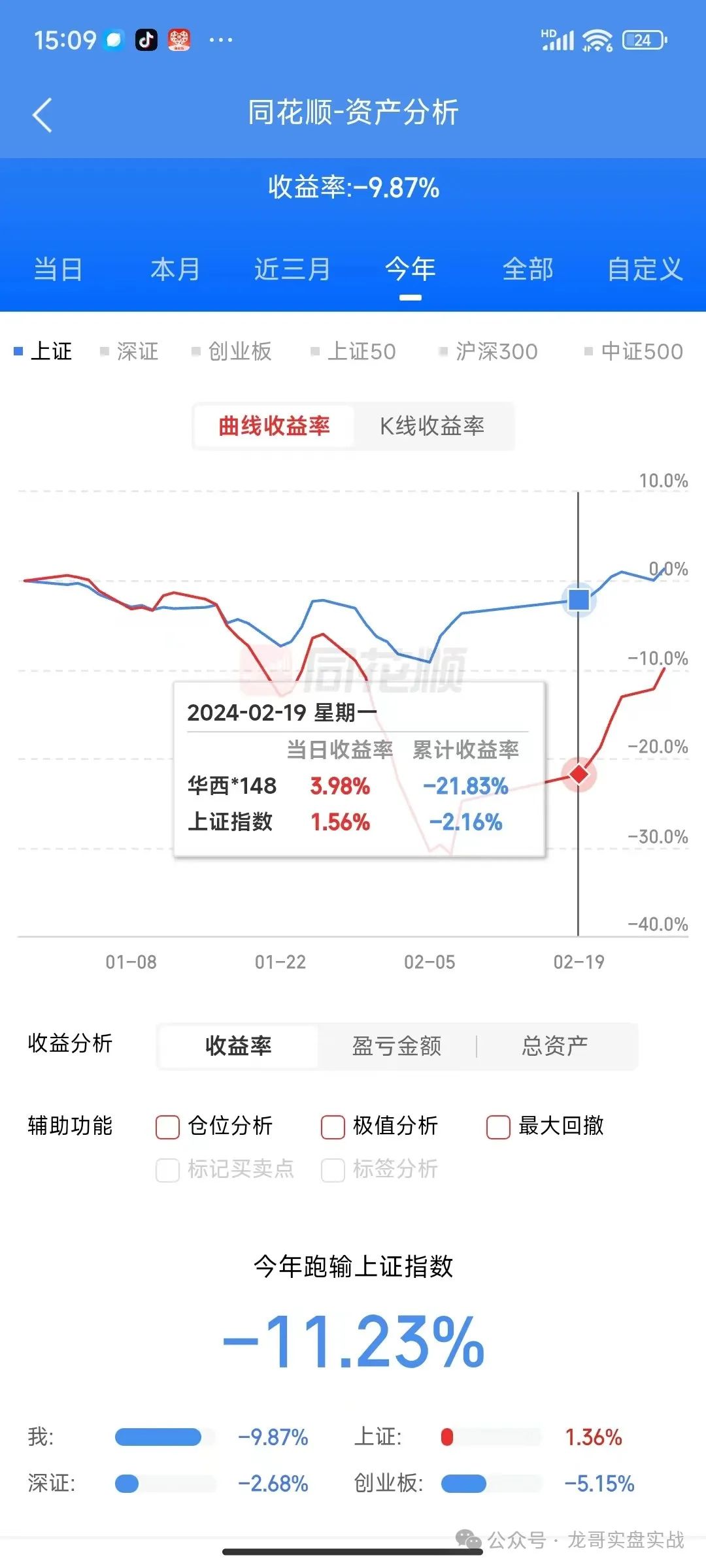 24年2月27卖天融信建设机械中百集团东珠生态恒华科技买x