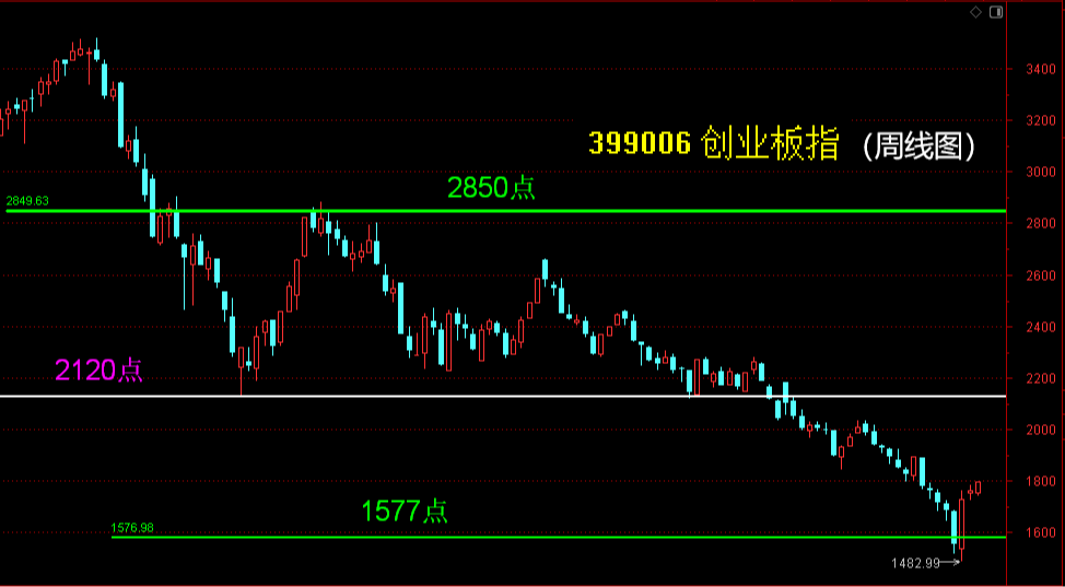 两市超5000只股票翻红通信设备暴涨6科技股持续爆发