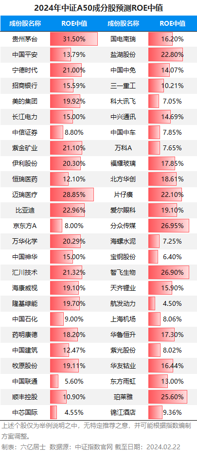 会强制分红的中证a50etf