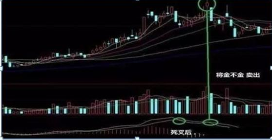 macd两曲线高位死叉后再金叉,有时也会走出一波较强劲的上升行情,但这