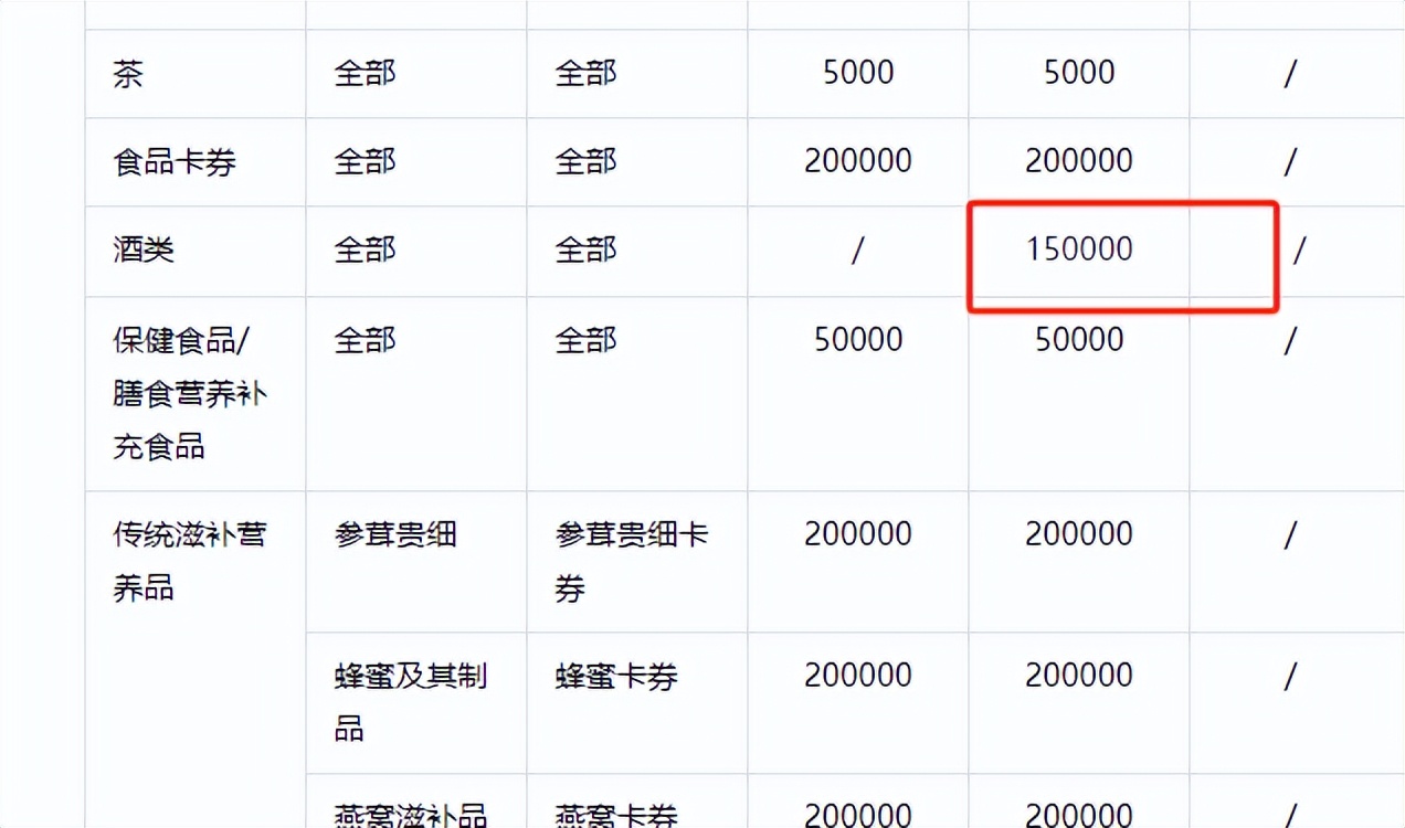 抖音酒类店铺保证金提高7.5倍,提升至15万?