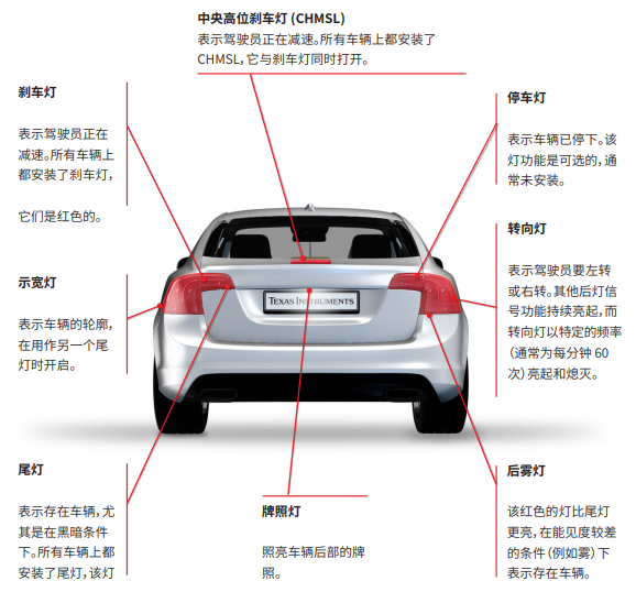 汽车尾灯接线图图片