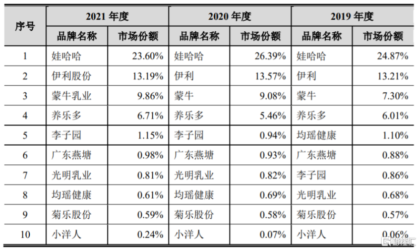 卖饮料年入14亿,77岁实控人多次获分红,成都乳企冲击ipo