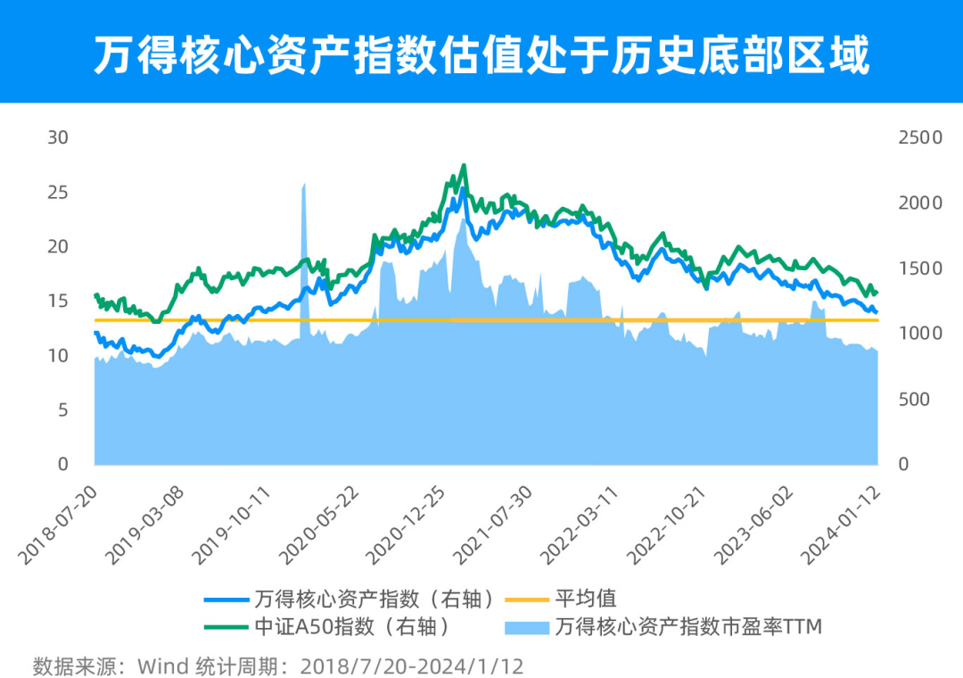 養基加油站中證a50指數發佈借道etf分享中國經濟增長紅利