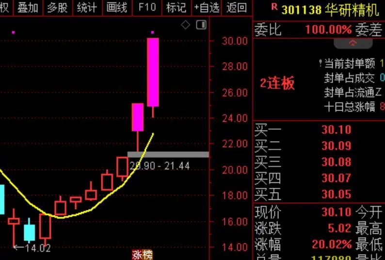 把这个当做离场信号！  第8张