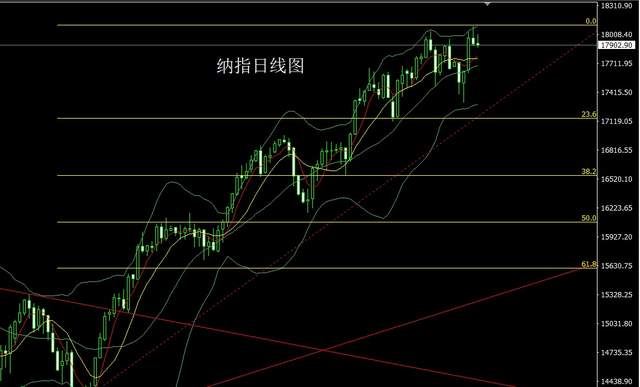 李逸軒2月27日:孕線吊頸呈壓,金銀短空後多 黃金行情