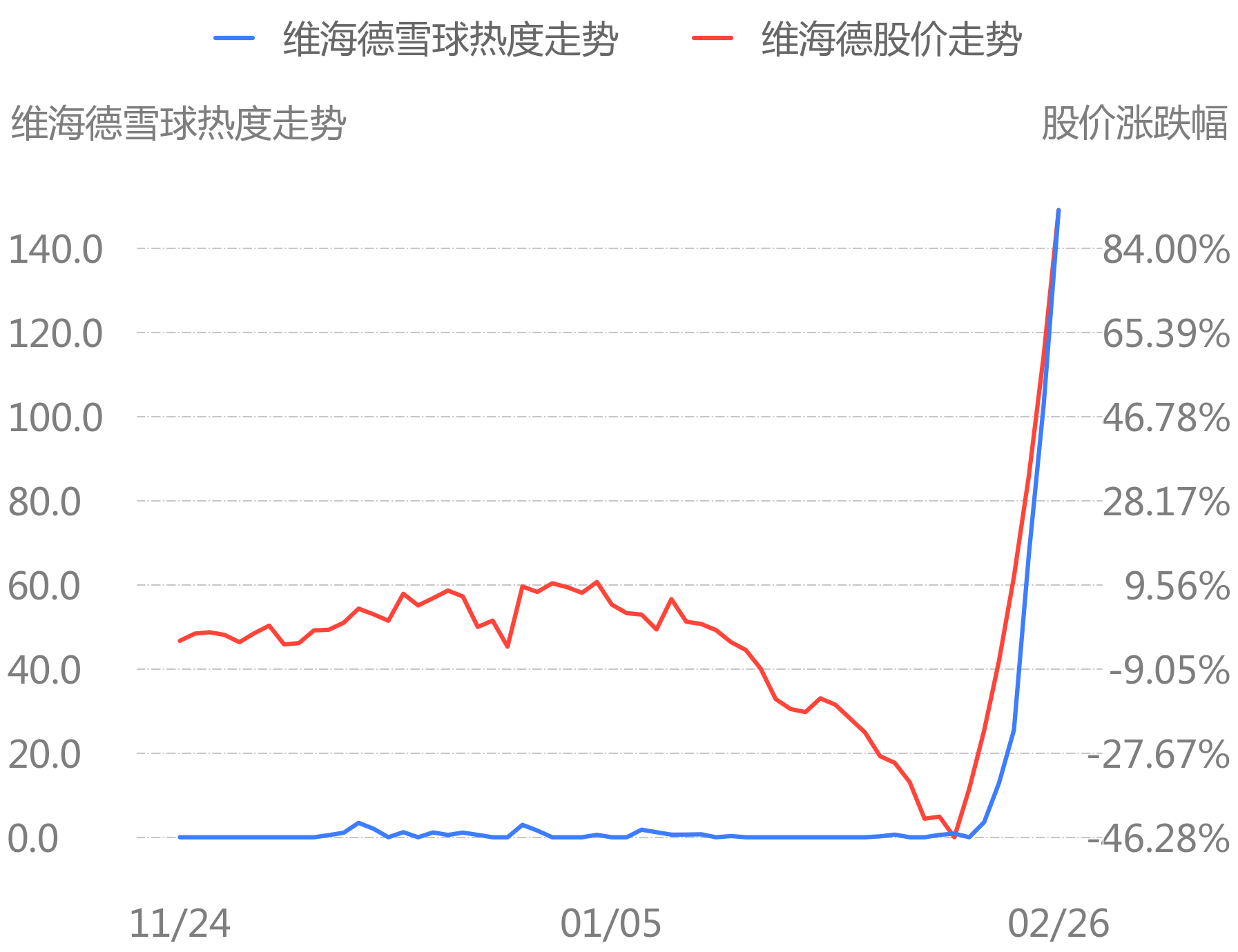 消费品娃哈哈主题论坛舆情热度大增维海德祥生医疗等公