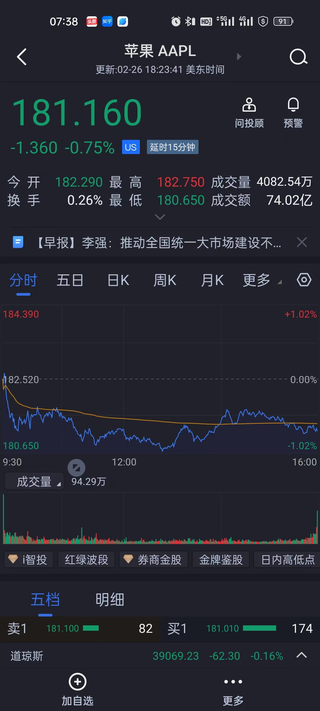 20240227股市早评2月27日随着经济数据重回舞台中央隔夜美股市场放缓