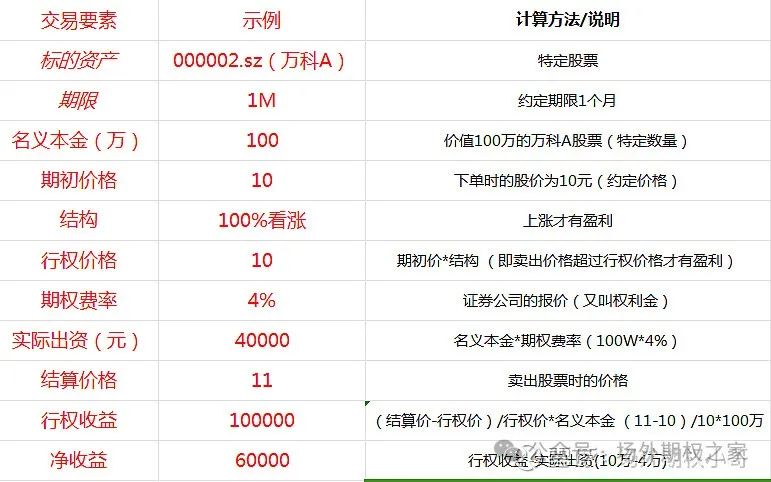 什么是场外个股期权