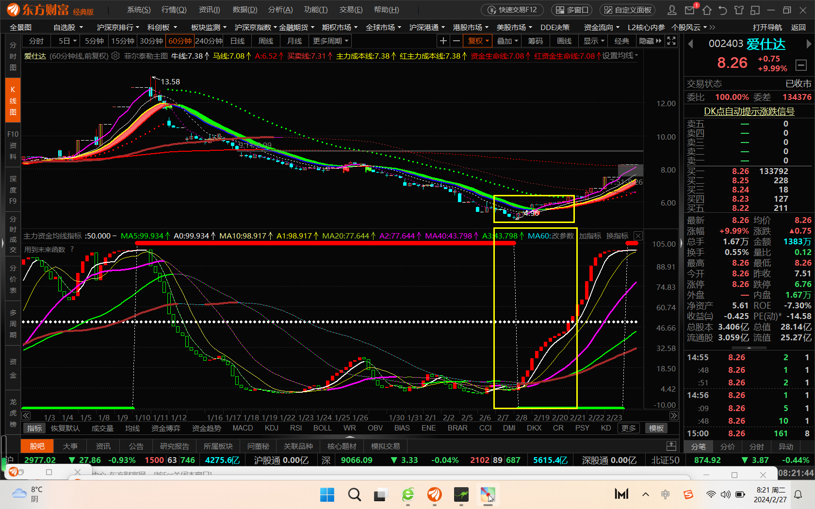 技术指标是需要持续改进的经验是需要不断总结的