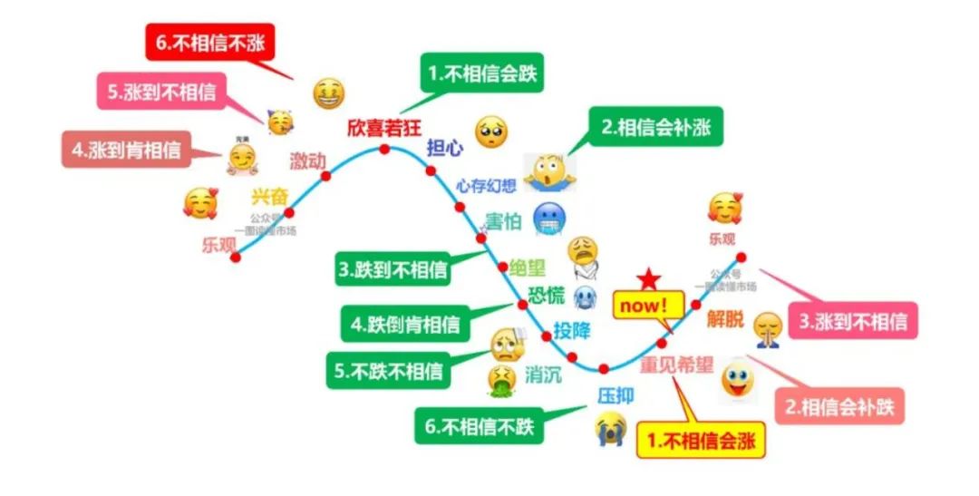 把这个当做离场信号！  第9张