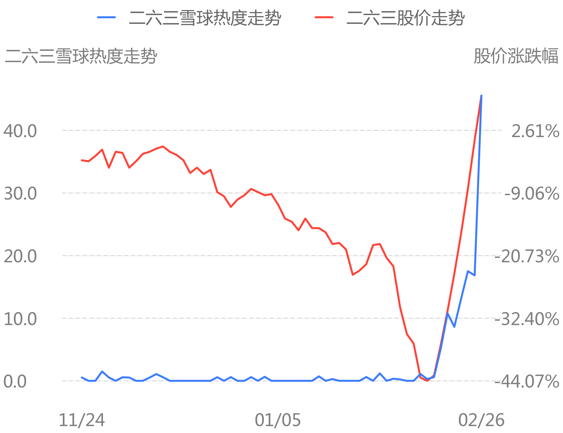 消费品娃哈哈主题论坛舆情热度大增维海德祥生医疗等公