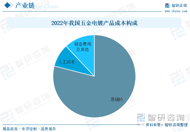 中国五金件年产量图片