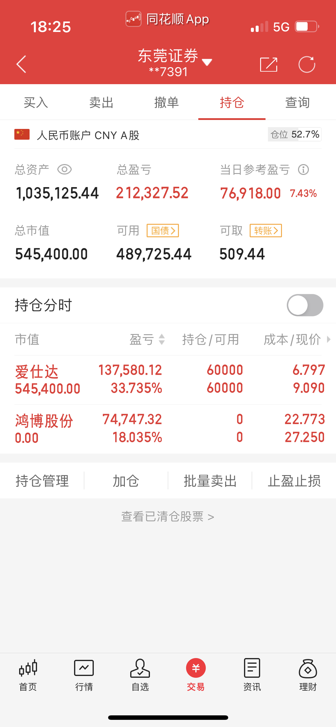 保住战利这个月就很圆满了$鸿博股份(sz002229)$$爱仕达(sz002403)$