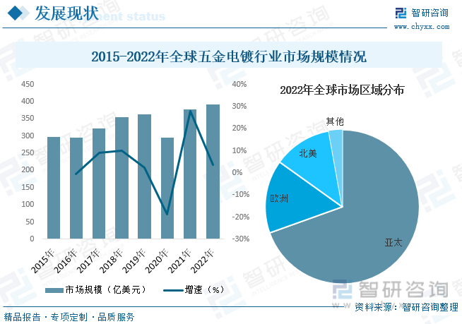 中国五金件年产量图片