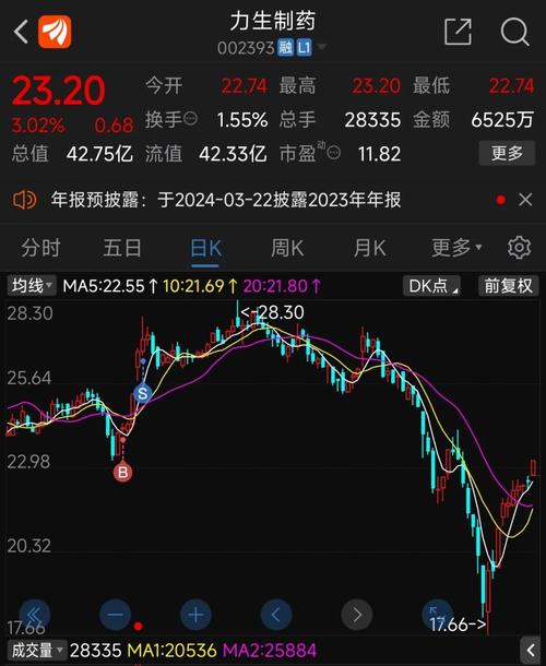 东方财富(300059)股票价格_行情_走势图-手机东方财富 财经门户,提供