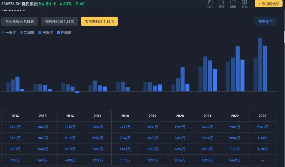 A股这种常态，杀伤力很大！  第13张