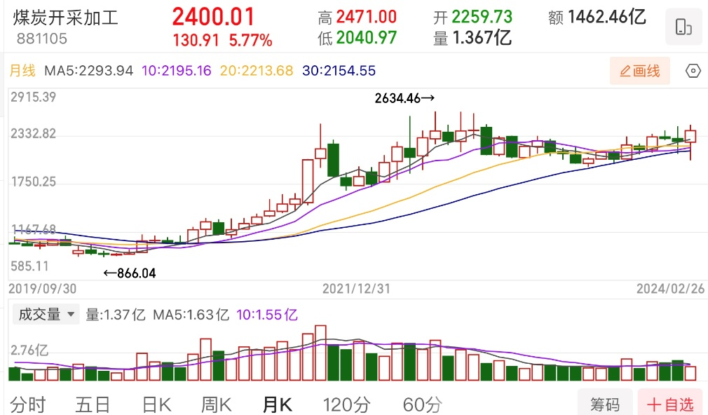 中国黑金之王浮沉往事