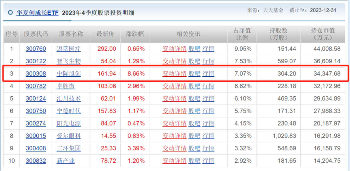 c(otcfund|007475)$【创业板成长etf(159967)】依然会是不错的选择