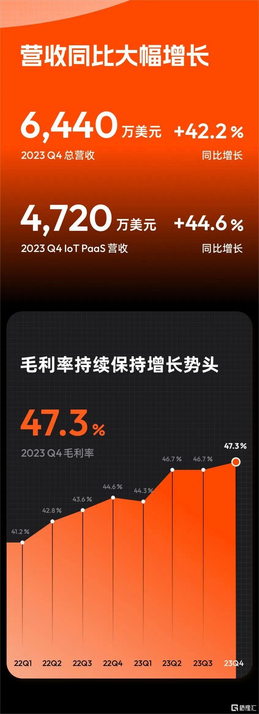 2%,盈利再攀高峰_财富号_东方财富网