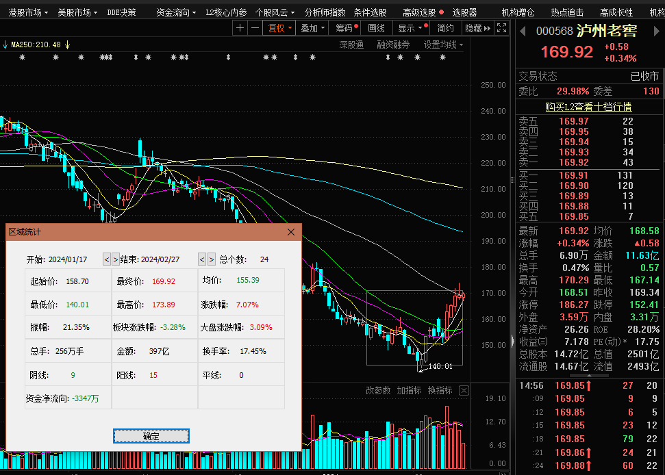 龙年春节12家知名白酒大比拼五粮液提价控量下动销良好