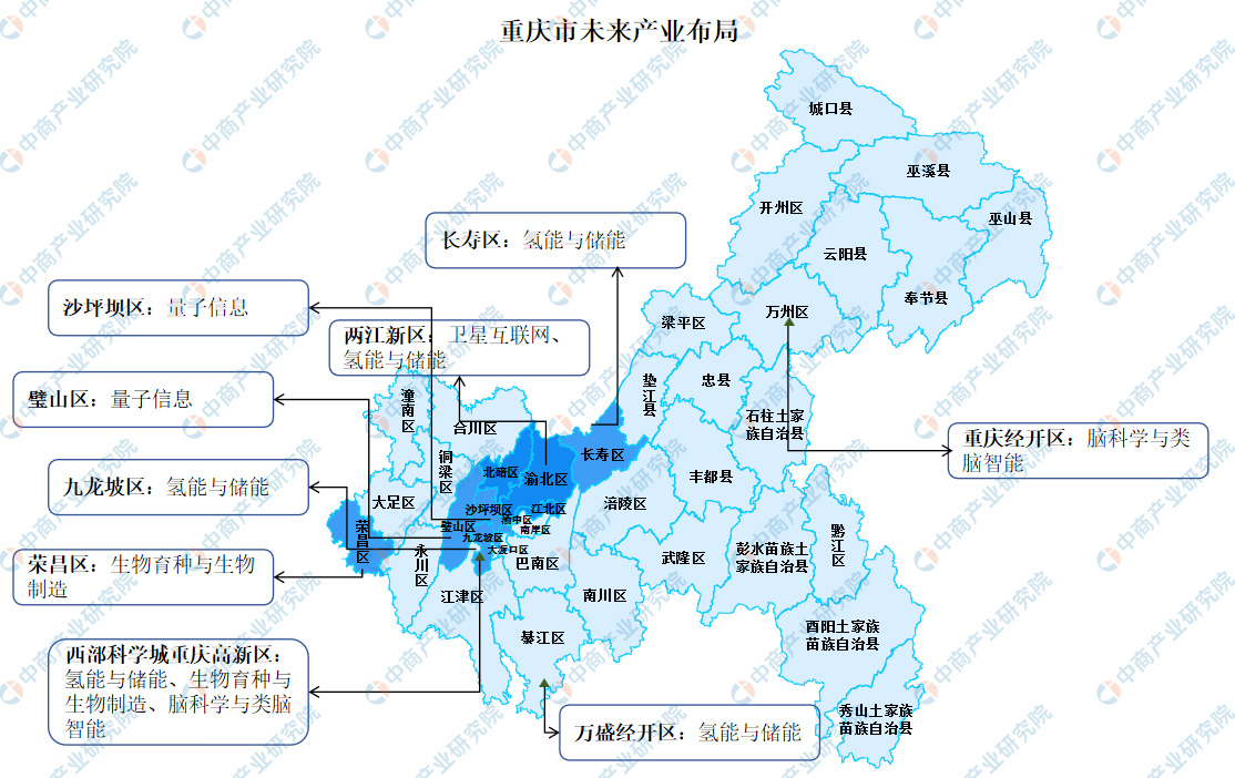 2024年重庆市五大未来产业布局及发展重点分析