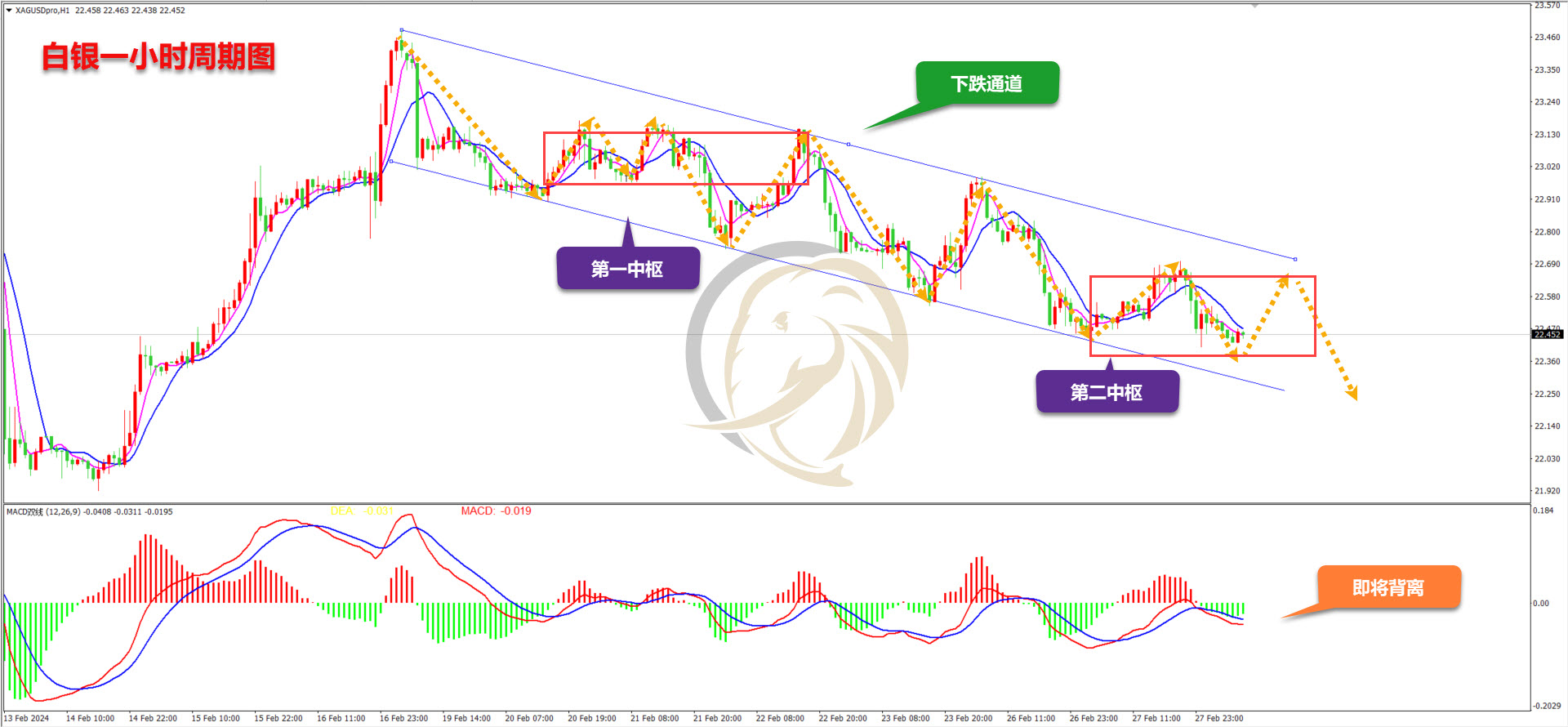 巨象金业金银评论美国gdp数据来临多空能否破局