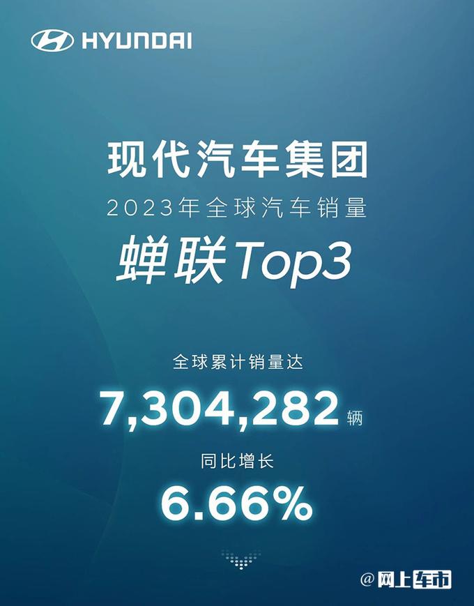 现代汽车官宣销量730万辆世界第三不服不成