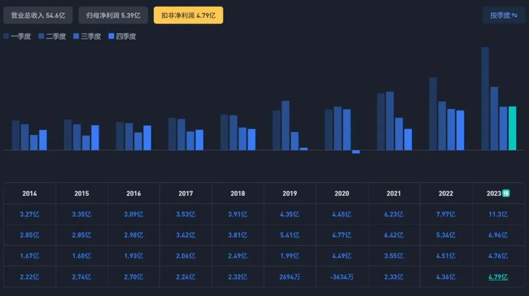 A股这种常态，杀伤力很大！  第15张